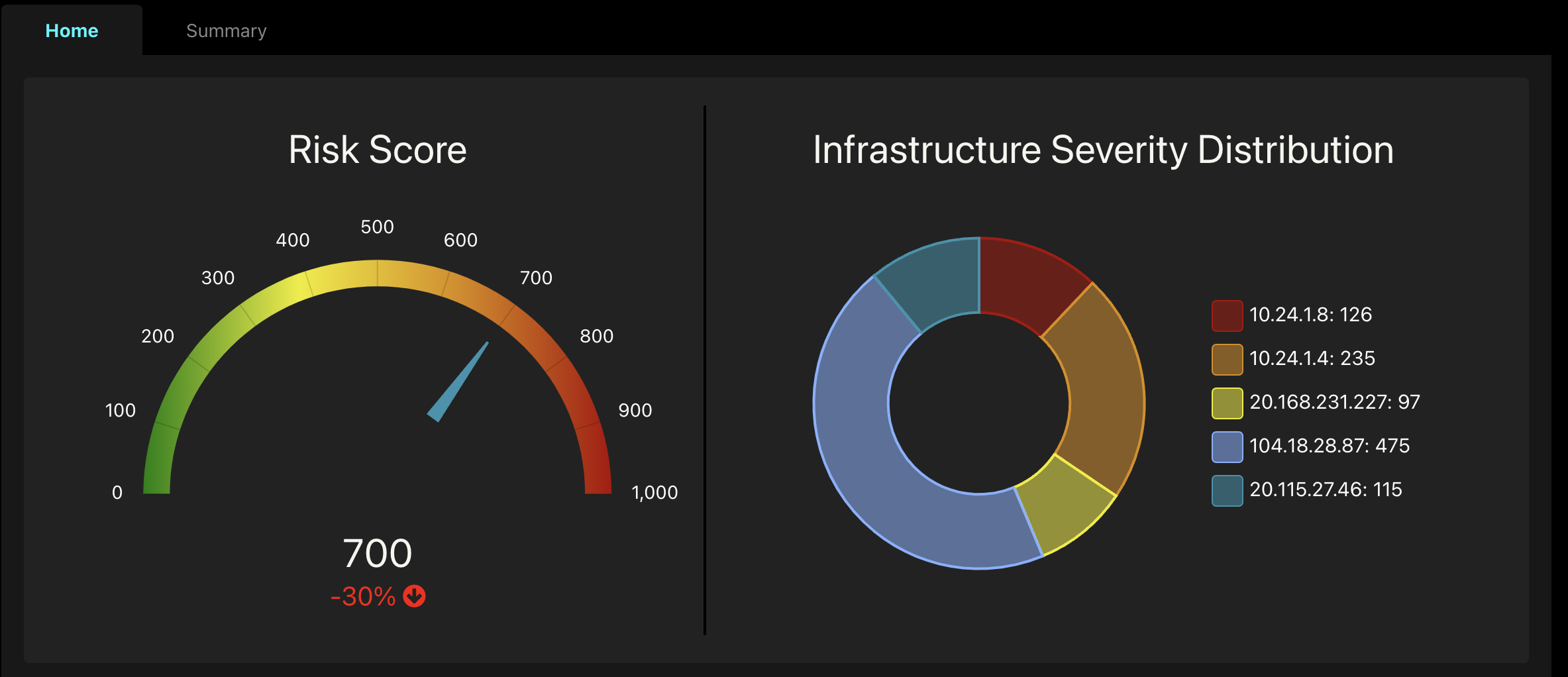 screenshot of SecOps Solution